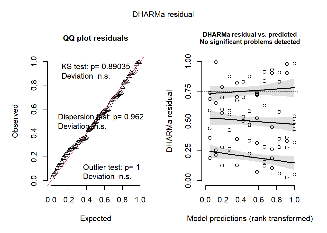 Curve-based + traditional analysis of Bipolaris epidemics